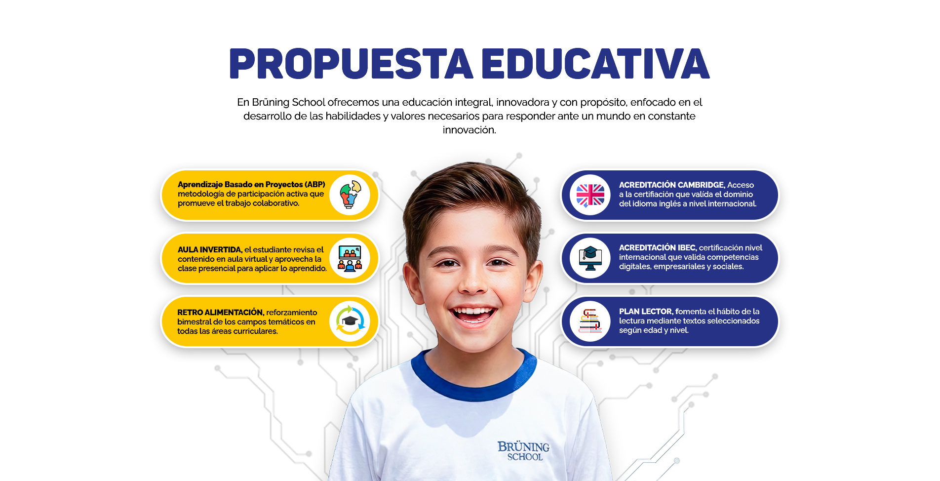 Propuesta Educativa Nivel Primaria - BRÜNING SCHOOL