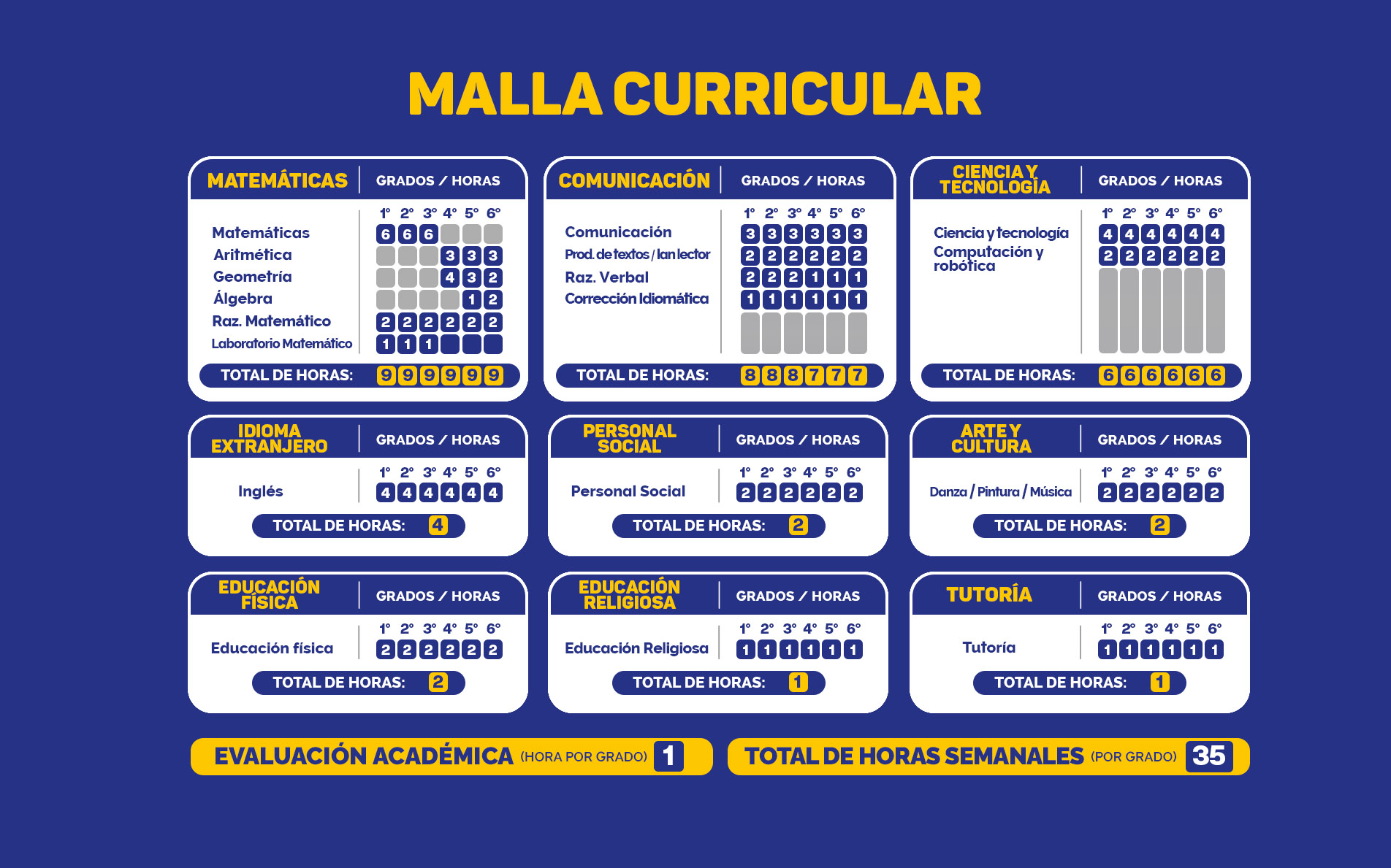 Propuesta Educativa Nivel Primaria - BRÜNING SCHOOL
