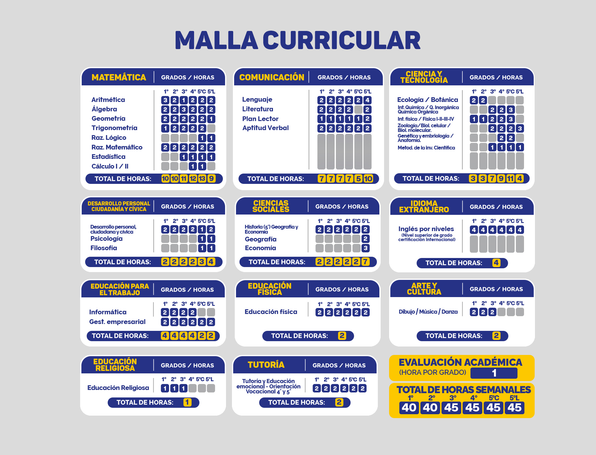 Propuesta Educativa Nivel Primaria - BRÜNING SCHOOL